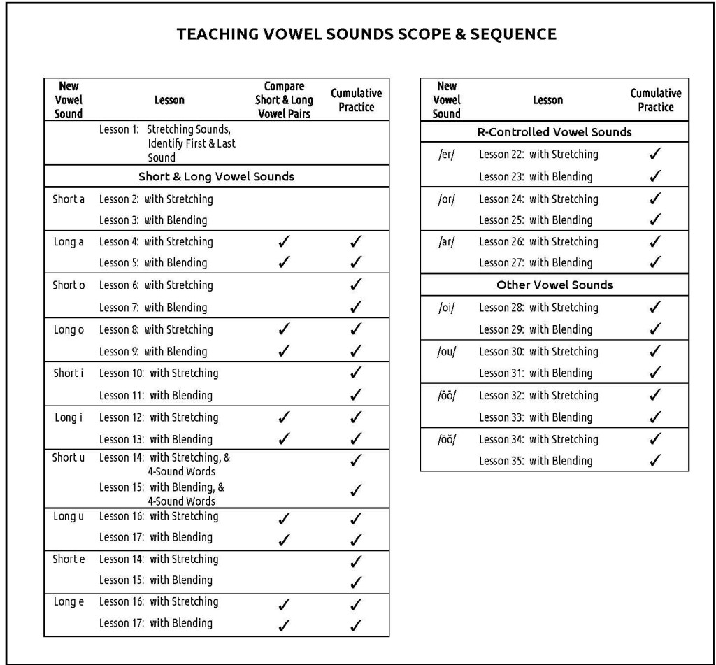 TVS_Scope&Sequence