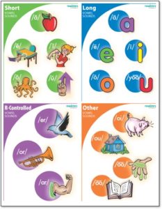 Vowel Sound Charts on 1 Poster